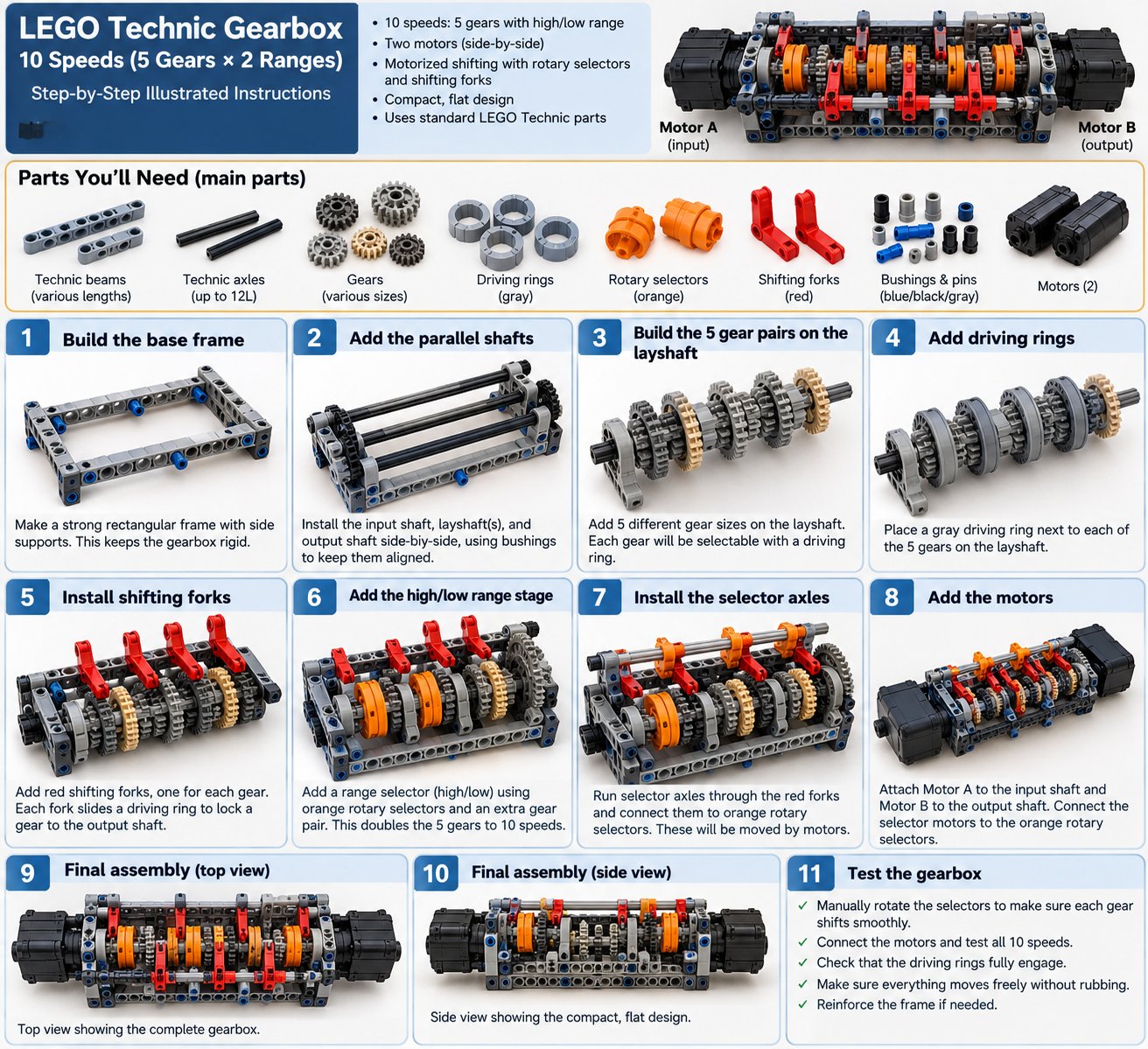 AI-drawn concept guide for a LEGO Technic 10-speed gearbox: a parts list and 11 illustrated steps. It uses parts I don't have yet.